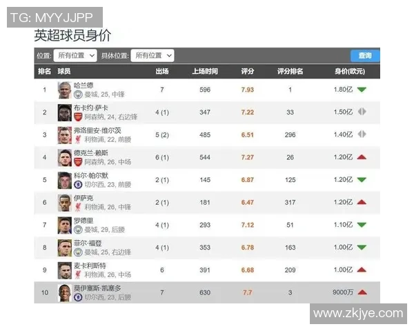 2025年最新足球球星排名揭晓 世界顶级球员谁能登顶榜单之巅